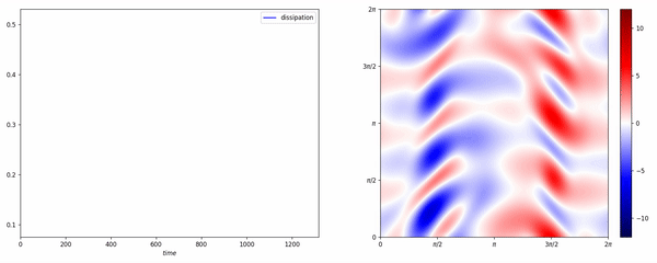 kolmogorov.gif