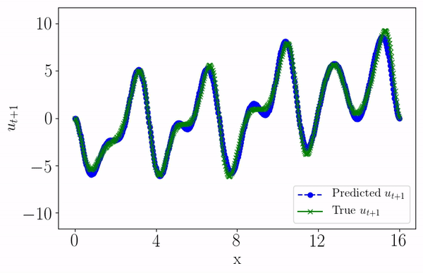 lstm2.gif