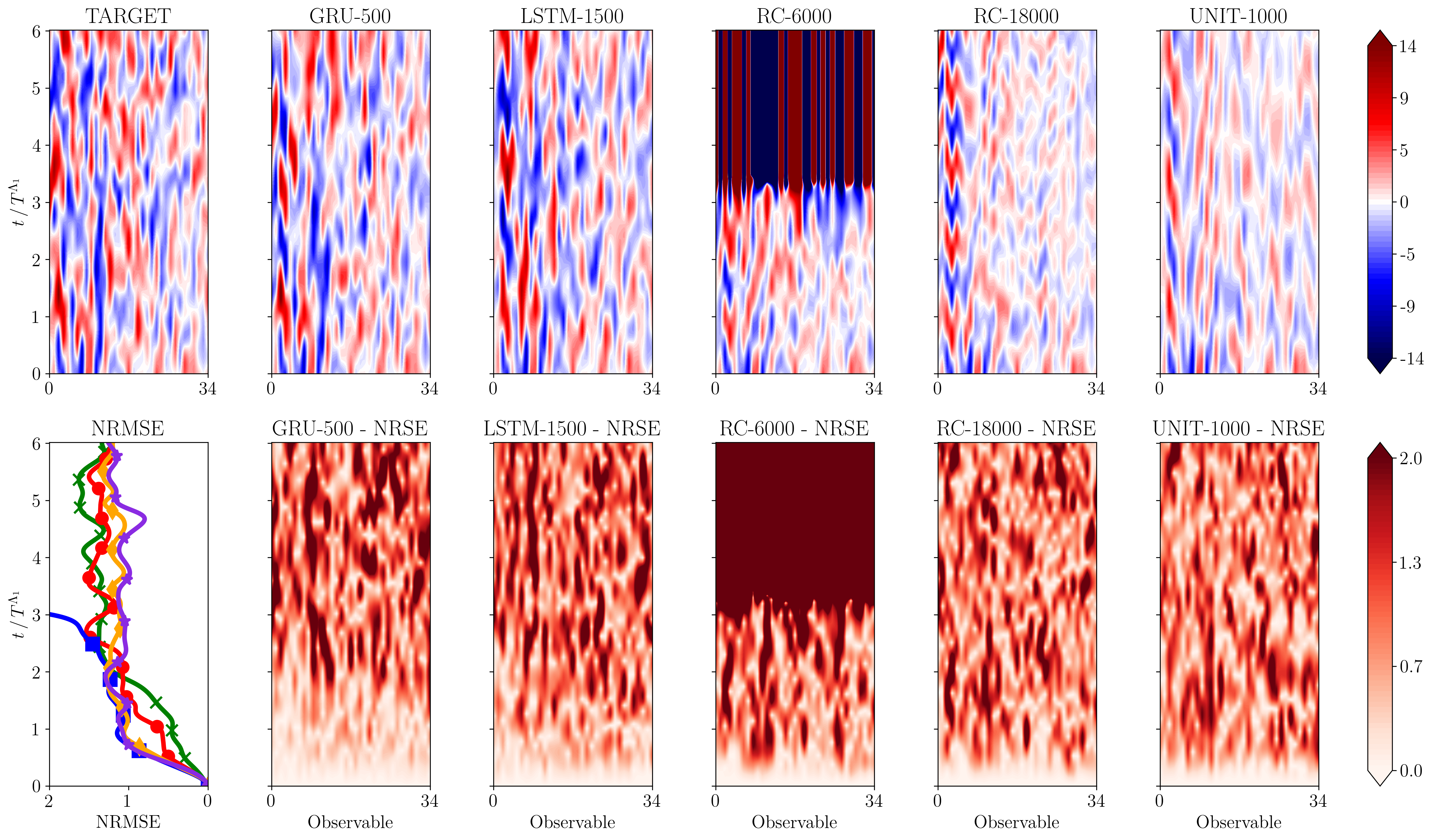 rnn-rc.png